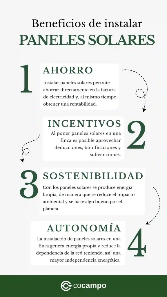 Infografía que muestra los beneficios de instalar paneles solares.